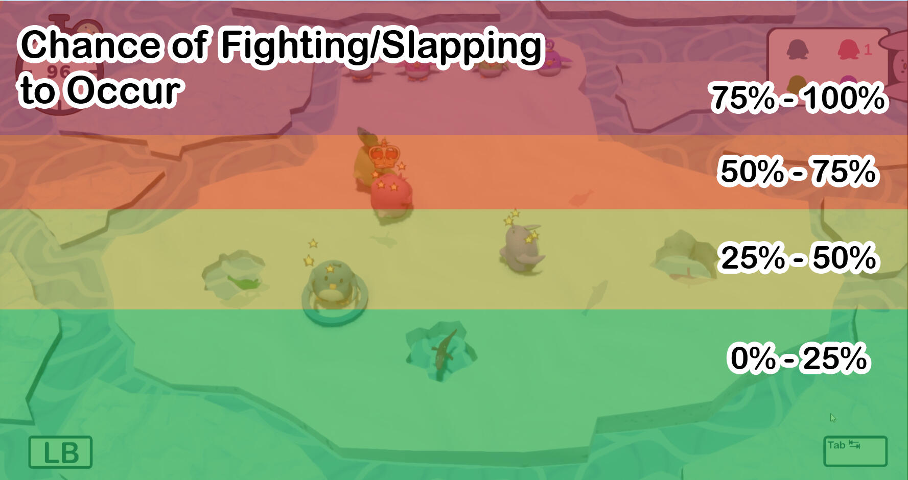 This is the chances of fighting/slapping to occur in the first level of the game; the closer the players are to the babies, the higher the chances of fighting/slapping to occur due to the proximity